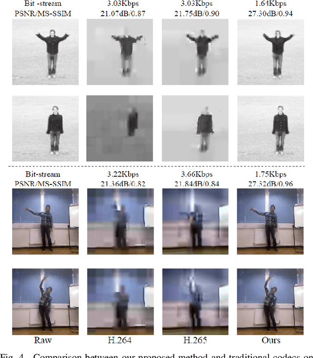 Figure 4 for Memorize, Then Recall: A Generative Framework for Low Bit-rate Surveillance Video Compression