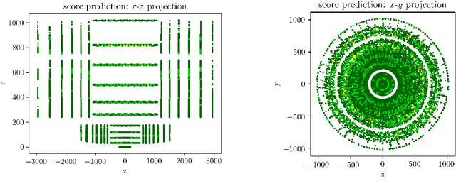 Figure 4 for Machine learning for surface prediction in ACTS