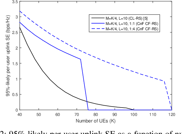 Figure 2 for On the Uplink Performance of Finite-Capacity Radio Stripes