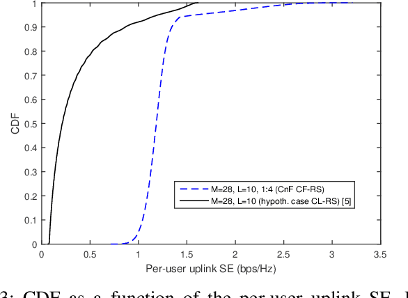 Figure 3 for On the Uplink Performance of Finite-Capacity Radio Stripes