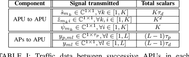 Figure 4 for On the Uplink Performance of Finite-Capacity Radio Stripes