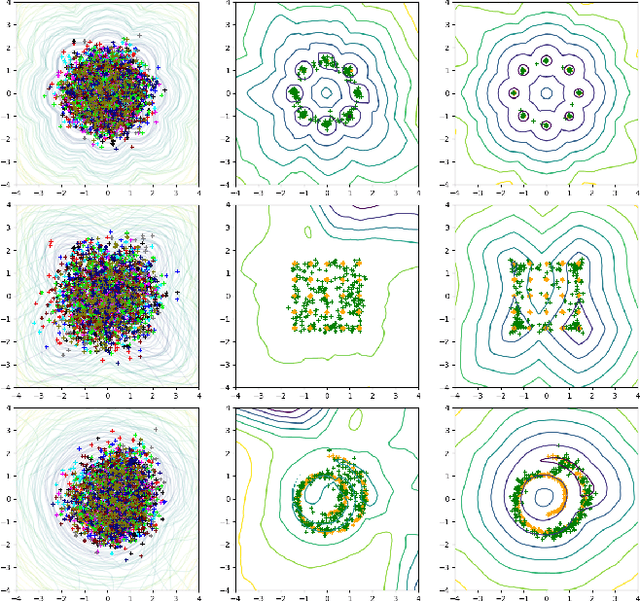 Figure 4 for SGAN: An Alternative Training of Generative Adversarial Networks