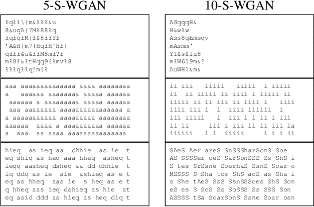 Figure 2 for SGAN: An Alternative Training of Generative Adversarial Networks