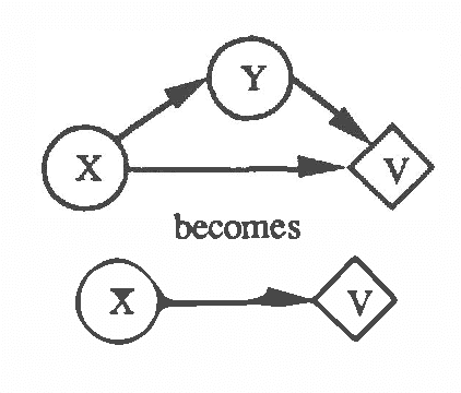 Figure 2 for Decision Making with Interval Influence Diagrams