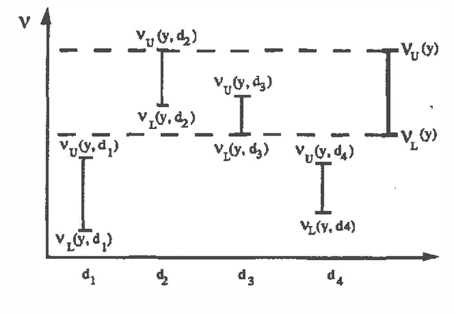 Figure 4 for Decision Making with Interval Influence Diagrams