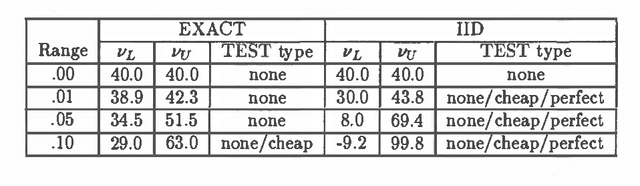 Figure 3 for Decision Making with Interval Influence Diagrams