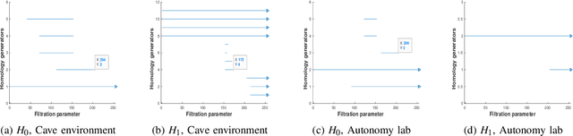 Figure 4 for Information correlated Lévy walk exploration and distributed mapping using a swarm of robots