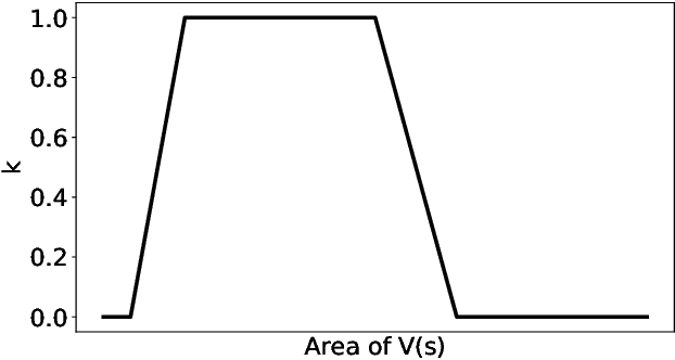 Figure 3 for Drone swarm patrolling with uneven coverage requirements