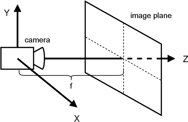 Figure 1 for Drone swarm patrolling with uneven coverage requirements