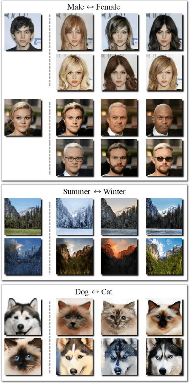 Figure 1 for MISO: Mutual Information Loss with Stochastic Style Representations for Multimodal Image-to-Image Translation