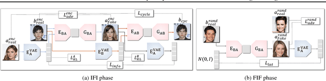 Figure 3 for MISO: Mutual Information Loss with Stochastic Style Representations for Multimodal Image-to-Image Translation