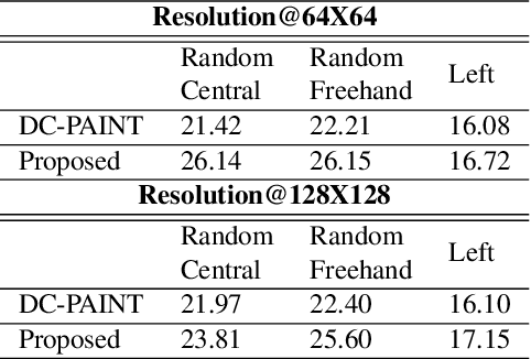 Figure 4 for Improving Consistency and Correctness of Sequence Inpainting using Semantically Guided Generative Adversarial Network