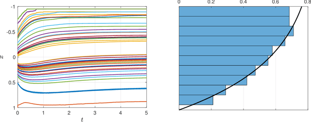 Figure 3 for Analysis of a Two-Layer Neural Network via Displacement Convexity