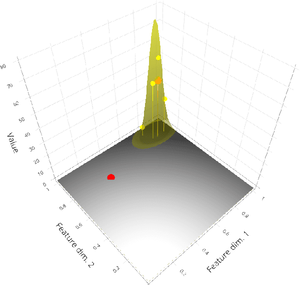 Figure 3 for One-Way Prototypical Networks