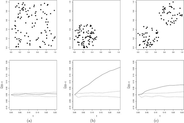 Figure 3 for Parameter Free Clustering with Cluster Catch Digraphs (Technical Report)