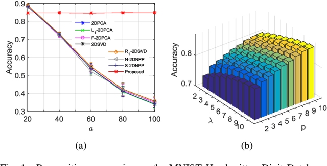 Figure 1 for A Generalized Kernel Risk Sensitive Loss for Robust Two-Dimensional Singular Value Decomposition