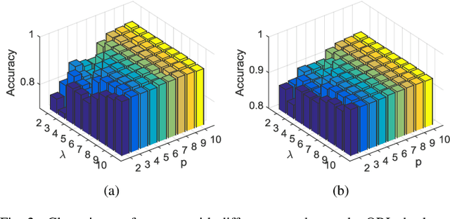 Figure 2 for A Generalized Kernel Risk Sensitive Loss for Robust Two-Dimensional Singular Value Decomposition