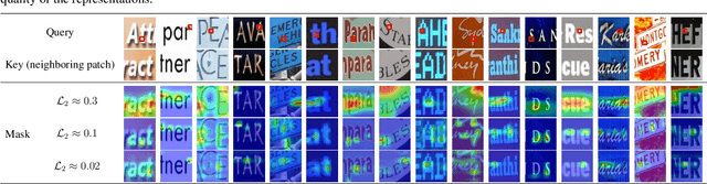 Figure 2 for SimAN: Exploring Self-Supervised Representation Learning of Scene Text via Similarity-Aware Normalization