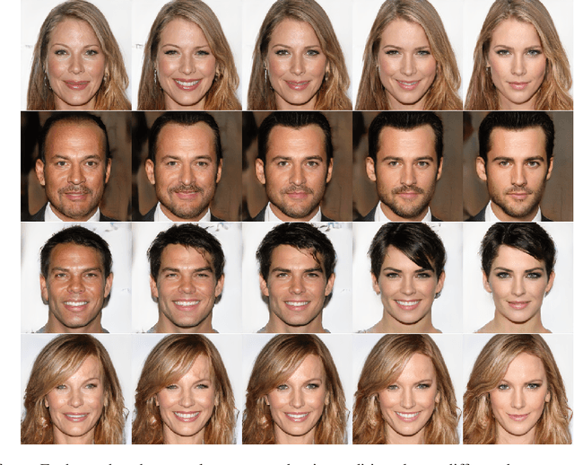 Figure 1 for Beholder-GAN: Generation and Beautification of Facial Images with Conditioning on Their Beauty Level