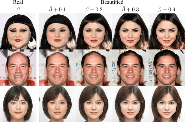 Figure 3 for Beholder-GAN: Generation and Beautification of Facial Images with Conditioning on Their Beauty Level