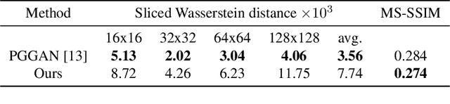 Figure 2 for Beholder-GAN: Generation and Beautification of Facial Images with Conditioning on Their Beauty Level