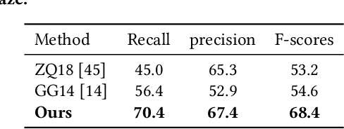 Figure 4 for What I See Is What You See: Joint Attention Learning for First and Third Person Video Co-analysis