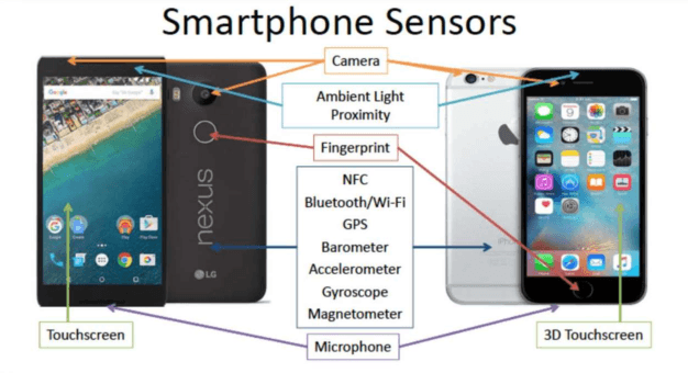 Figure 4 for Some Research Problems in Biometrics: The Future Beckons