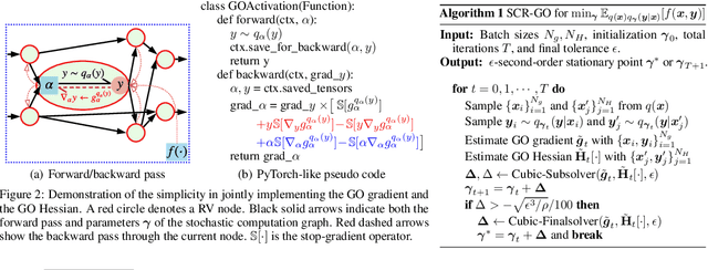 Figure 2 for GO Hessian for Expectation-Based Objectives