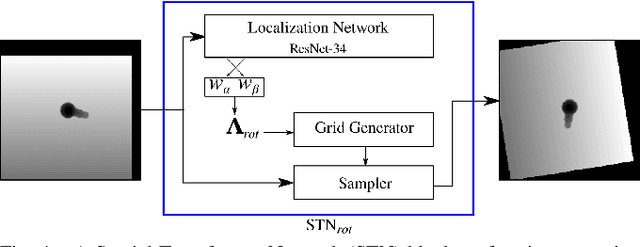 Figure 4 for GQ-STN: Optimizing One-Shot Grasp Detection based on Robustness Classifier