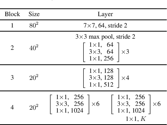 Figure 2 for Attention-based Partial Face Recognition