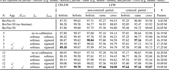 Figure 4 for Attention-based Partial Face Recognition