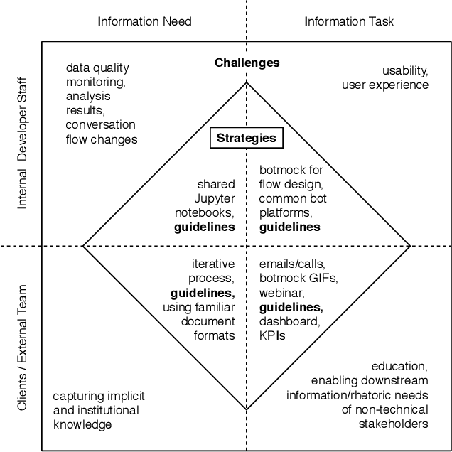 Figure 3 for Transparency in Maintenance of Recruitment Chatbots