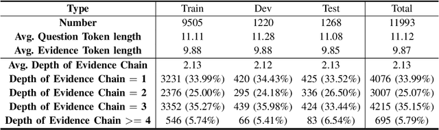 Figure 3 for ReasonChainQA: Text-based Complex Question Answering with Explainable Evidence Chains