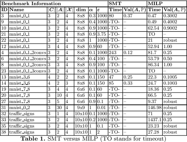 Figure 2 for Robustness Verification for Classifier Ensembles