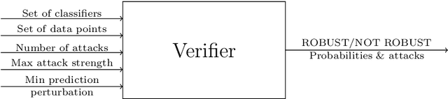 Figure 3 for Robustness Verification for Classifier Ensembles