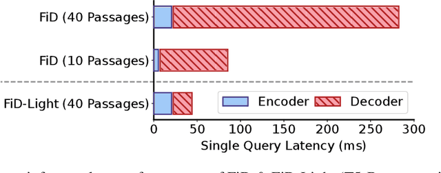 Figure 1 for FiD-Light: Efficient and Effective Retrieval-Augmented Text Generation