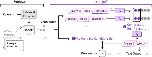 Figure 3 for FiD-Light: Efficient and Effective Retrieval-Augmented Text Generation