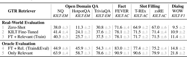 Figure 2 for FiD-Light: Efficient and Effective Retrieval-Augmented Text Generation