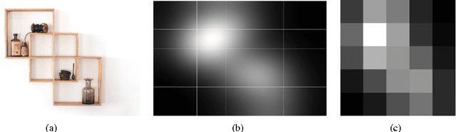 Figure 3 for Item Popularity Prediction in E-commerce Using Image Quality Feature Vectors