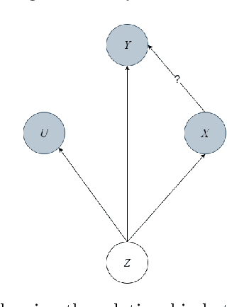 Figure 1 for Deep Recurrent Modelling of Granger Causality with Latent Confounding