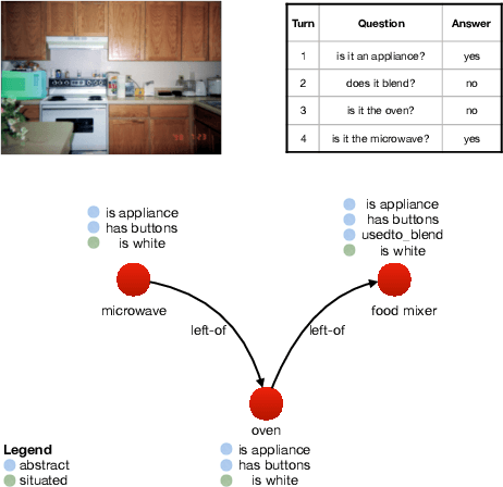 Figure 1 for CompGuessWhat?!: A Multi-task Evaluation Framework for Grounded Language Learning