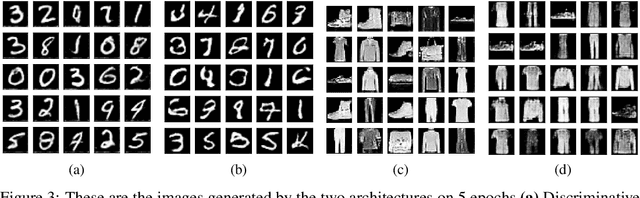 Figure 3 for Generative Adversarial Network Architectures For Image Synthesis Using Capsule Networks