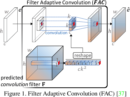 Figure 1 for Iterative Filter Adaptive Network for Single Image Defocus Deblurring