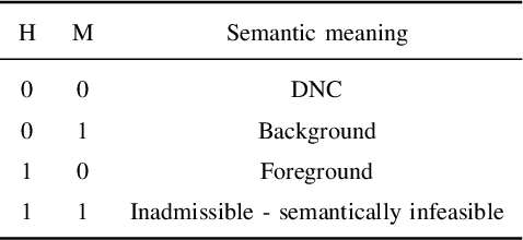 Figure 4 for Deep Morphological Hit-or-Miss Transform Neural Network