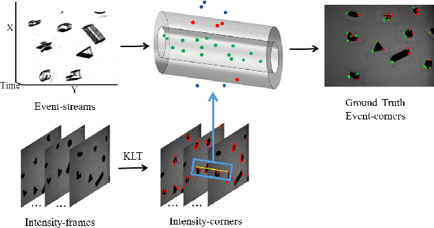 Figure 2 for FA-Harris: A Fast and Asynchronous Corner Detector for Event Cameras