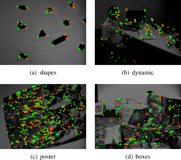 Figure 3 for FA-Harris: A Fast and Asynchronous Corner Detector for Event Cameras