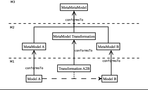 Figure 1 for Model-Driven Constraint Programming