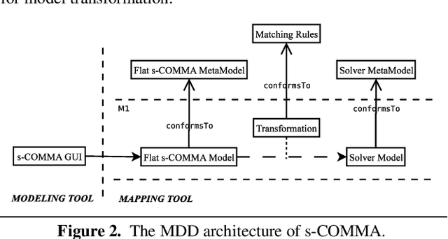Figure 3 for Model-Driven Constraint Programming