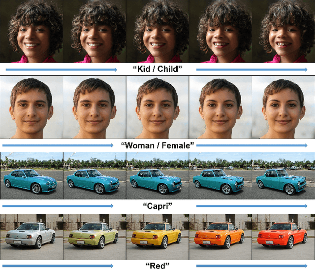 Figure 1 for CLIP2StyleGAN: Unsupervised Extraction of StyleGAN Edit Directions