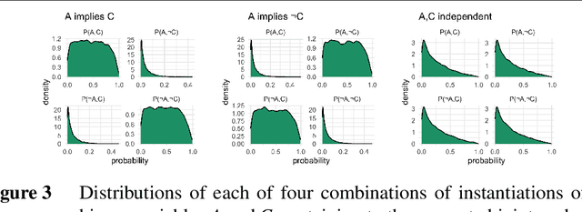 Figure 3 for Probabilistic modelling of rational communication with conditionals